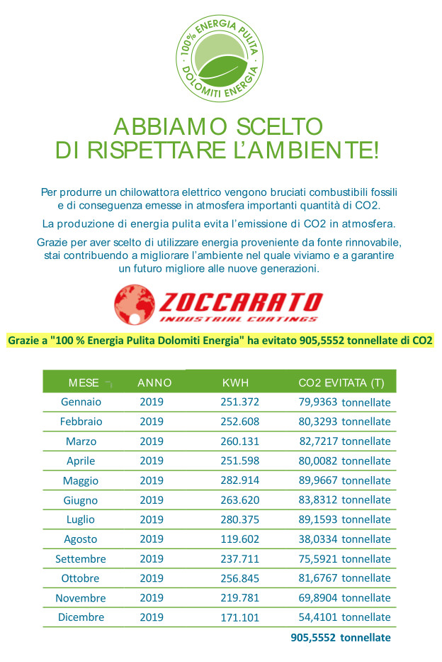dolomiti energia risparmio co2 zoccarato