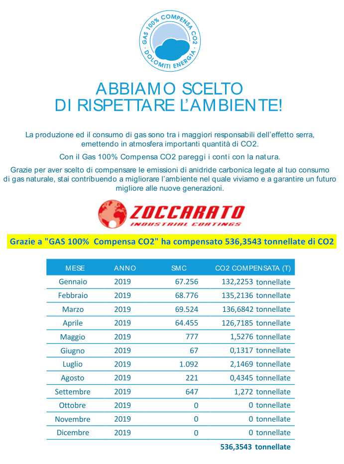 zoccarato dolomiti energia gas naturale co2